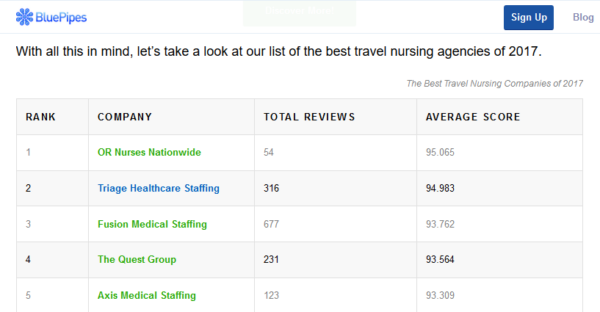 Best Travel Nurse Company
